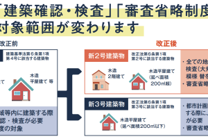 2025年4月建築基準法改正で「駆け込み需要」が起こる？